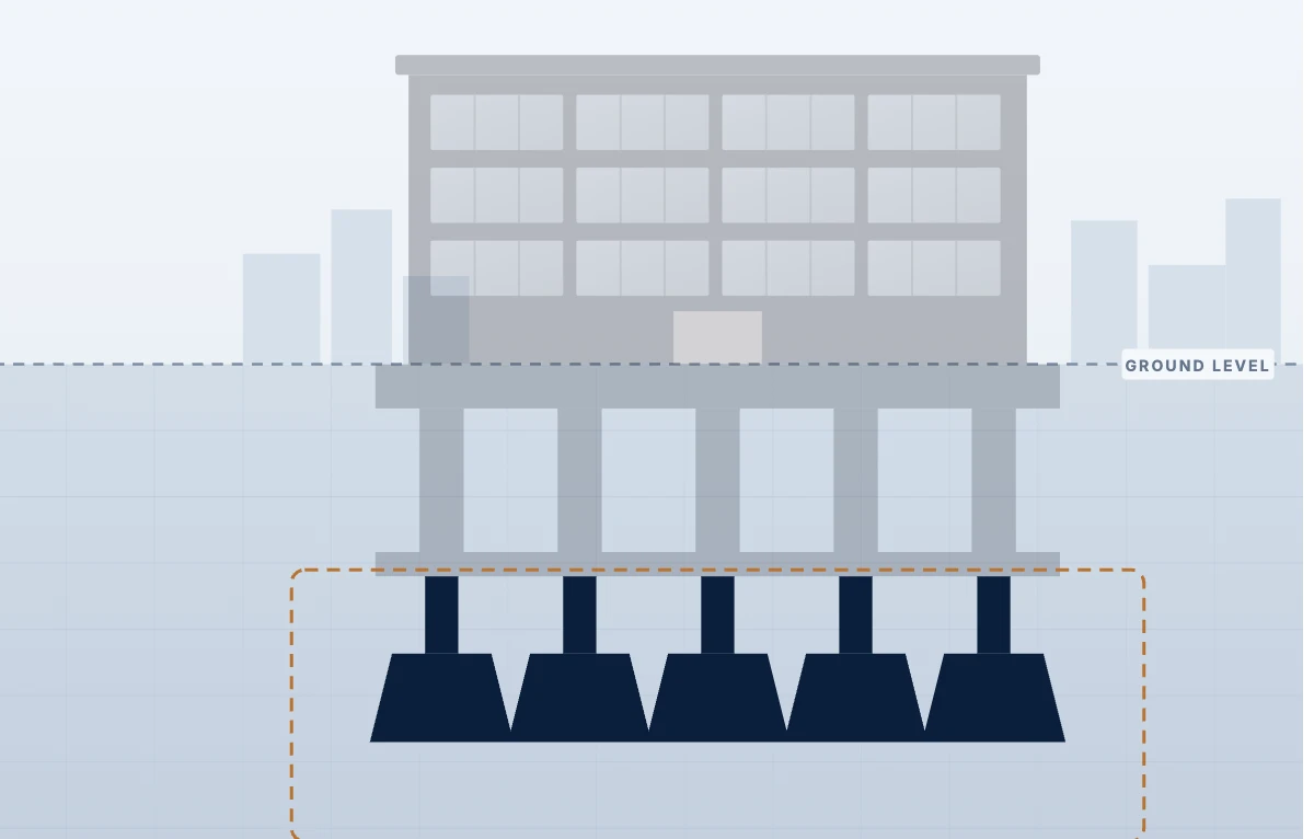 Footings: where client centricity is built