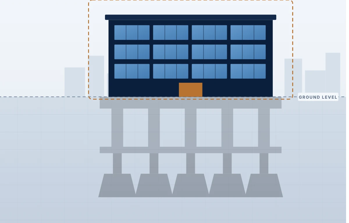 Structure: retention, expansion and advocacy