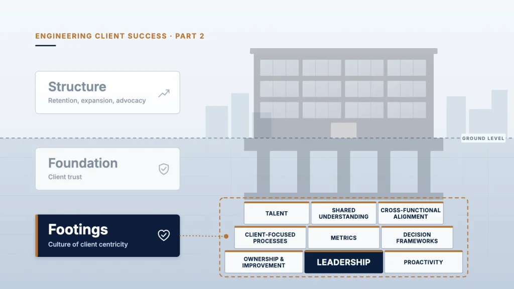 Footings: where client centricity is built, with leadership at the base