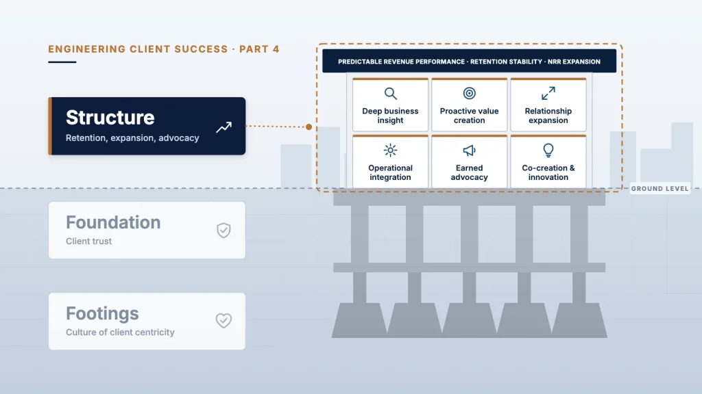 Structure: engineered growth outcomes built on the foundation of trust and the footings of client centricity